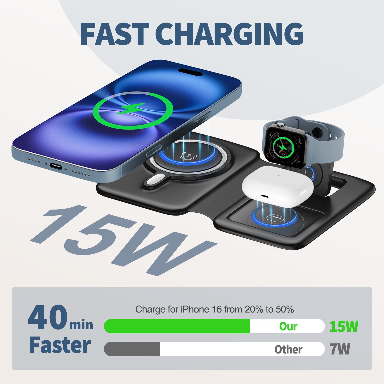 15W Magnetic 3 in 1 Wireless C - Iwatch Smartwatch incelemesi ve fiyatı